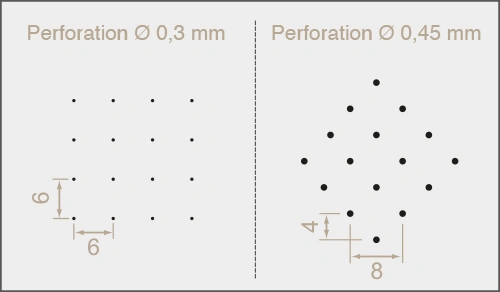 Perforation Diagramm mit zwei Lochmustern für Gewerbekunden: links kleine Löcher (0,3 mm, 6 mm Abstand), rechts größere (0,45 mm, 4x8 mm).