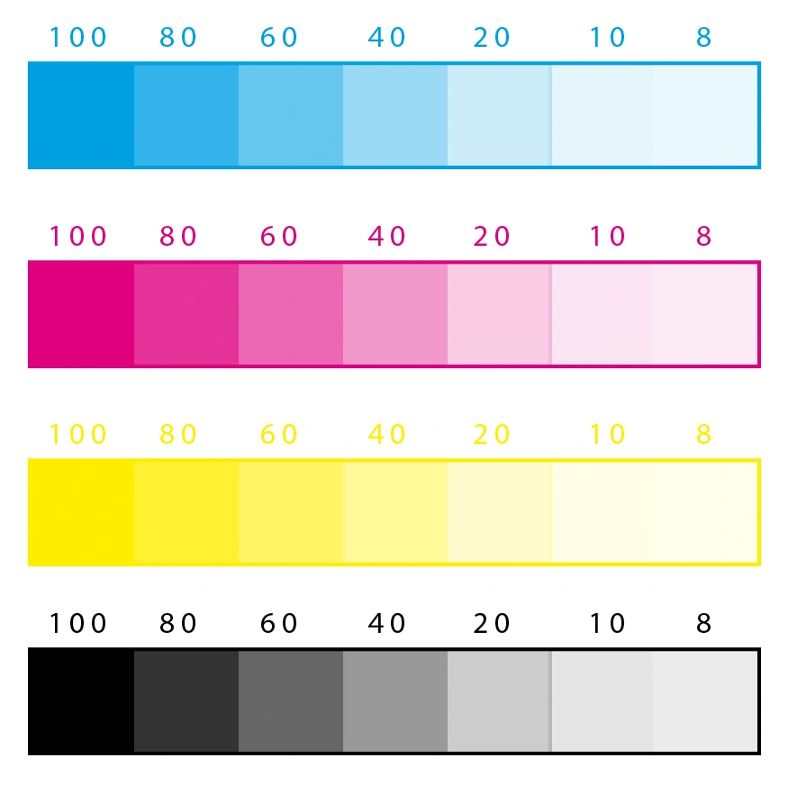 Vier Reihen Farbfelder mit abnehmender Sättigung von links nach rechts: Cyan, Magenta, Gelb und Schwarz, beschriftet mit Prozentwerten.